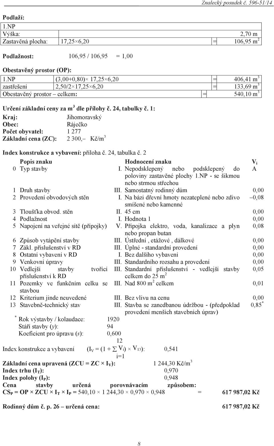 1: Kraj: Jihomoravský Obec: Ráječko Počet obyvatel: 1 277 Základní cena (ZC): 2 300, Kč/m 3 Index konstrukce a vybavení: příloha č. 24, tabulka č.