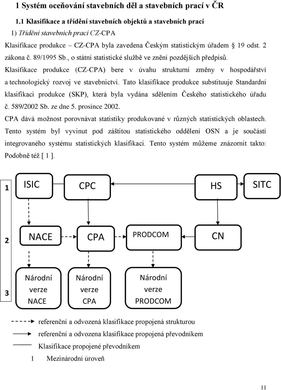 , o státní statistické službě ve znění pozdějších předpisů. Klasifikace produkce (CZCPA) bere v úvahu strukturní změny v hospodářství a technologický rozvoj ve stavebnictví.