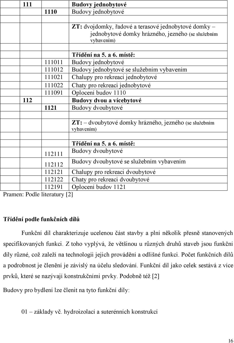dvou a vícebytové 1121 Budovy dvoubytové ZT: dvoubytové domky hrázného, jezného (se služebním vybavením) Třídění na 5. a 6.