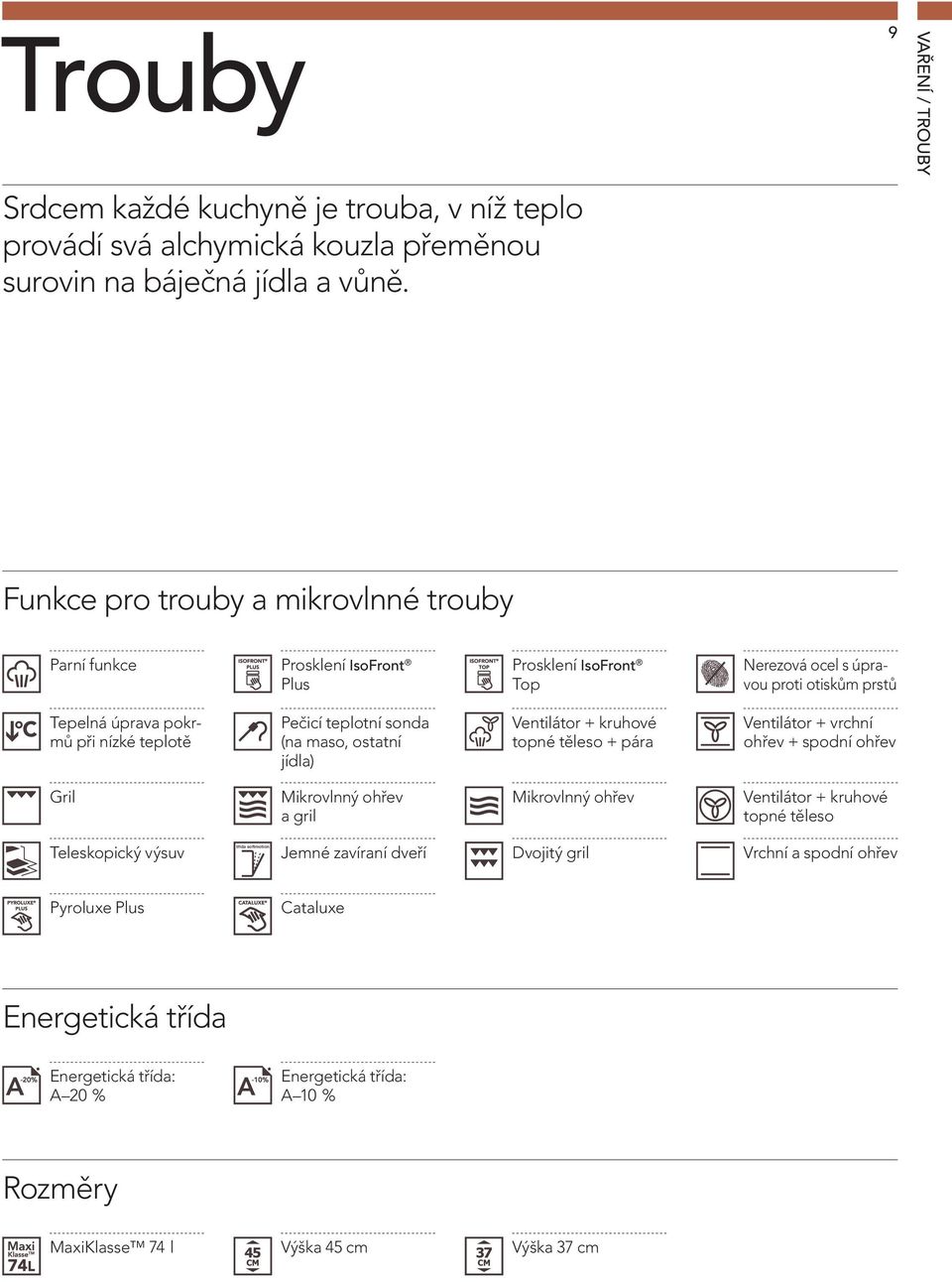 nízké teplotě Pečicí teplotní sonda (na maso, ostatní jídla) Ventilátor + kruhové topné těleso + pára Ventilátor + vrchní ohřev + spodní ohřev Gril Mikrovlnný ohřev a gril Mikrovlnný ohřev