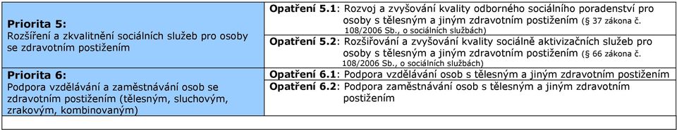 1: Rozvoj a zvyšování kvality odborného sociálního poradenství pro osoby s tělesným a jiným zdravotním postižením ( 37 zákona č. 108/2006 Sb., o Opatření 5.