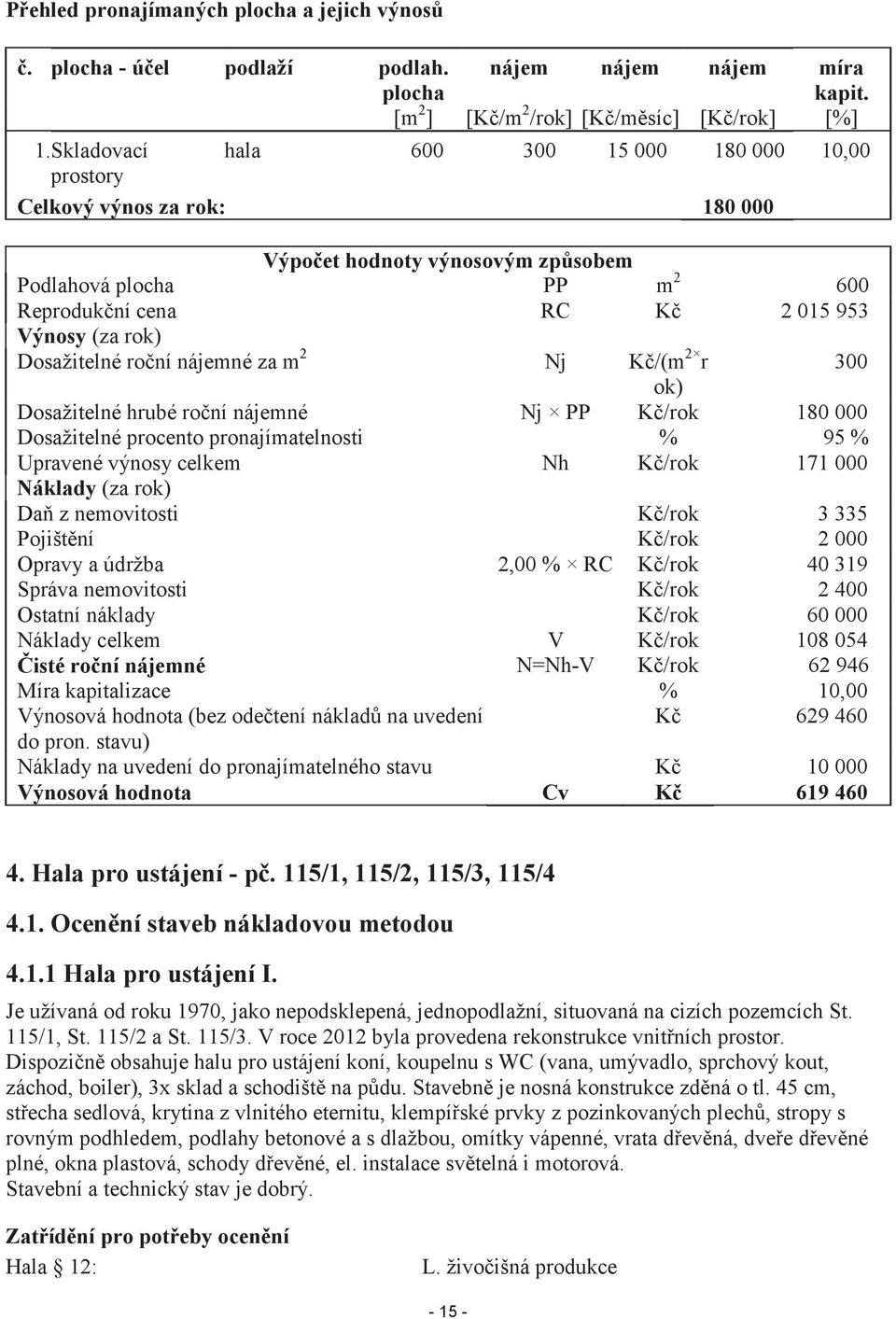 Dosažitelné roní nájemné za m 2 Nj K/(m 2 r 300 ok) Dosažitelné hrubé roní nájemné Nj PP K/rok 180 000 Dosažitelné procento pronajímatelnosti % 95 % Upravené výnosy celkem Nh K/rok 171 000 Náklady