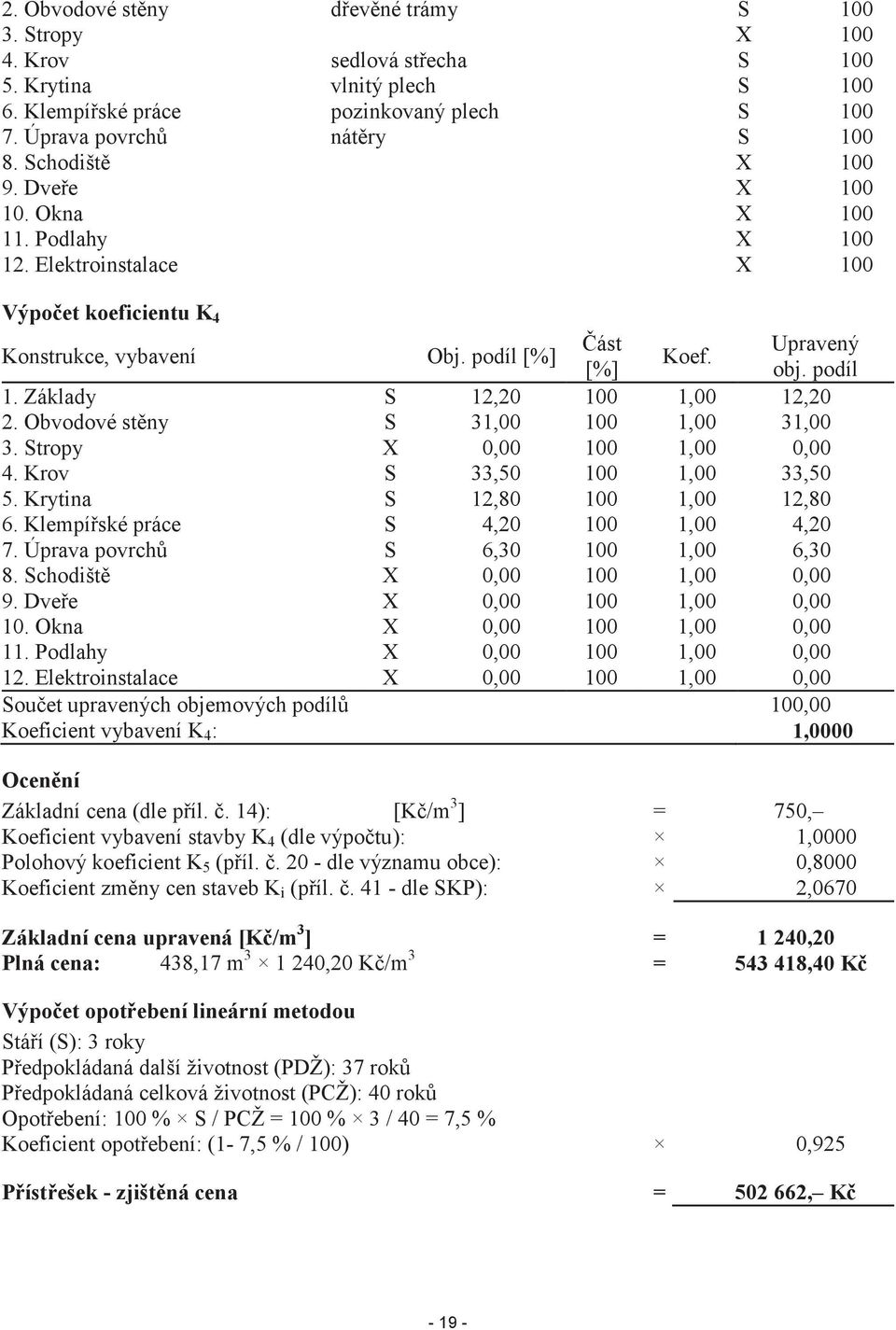 Základy S 12,20 100 1,00 12,20 2. Obvodové stny S 31,00 100 1,00 31,00 3. Stropy X 0,00 100 1,00 0,00 4. Krov S 33,50 100 1,00 33,50 5. Krytina S 12,80 100 1,00 12,80 6.