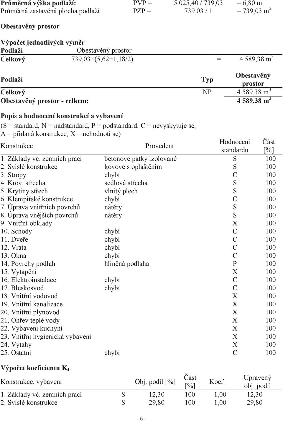 nadstandard, P = podstandard, C = nevyskytuje se, A = pidaná konstrukce, X = nehodnotí se) Konstrukce Provedení Hodnocení ást standardu [%] 1. Základy v.