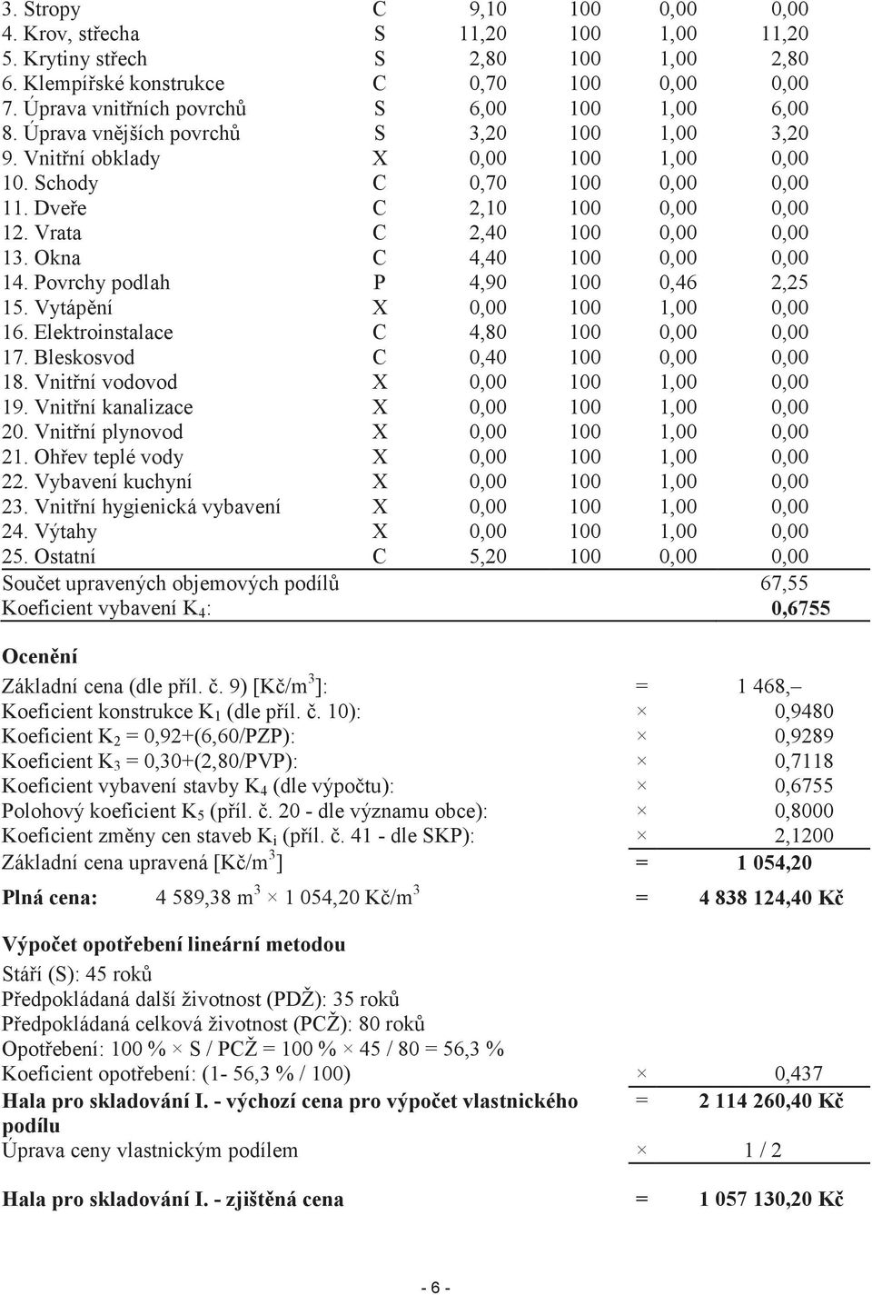 Vrata C 2,40 100 0,00 0,00 13. Okna C 4,40 100 0,00 0,00 14. Povrchy podlah P 4,90 100 0,46 2,25 15. Vytápní X 0,00 100 1,00 0,00 16. Elektroinstalace C 4,80 100 0,00 0,00 17.