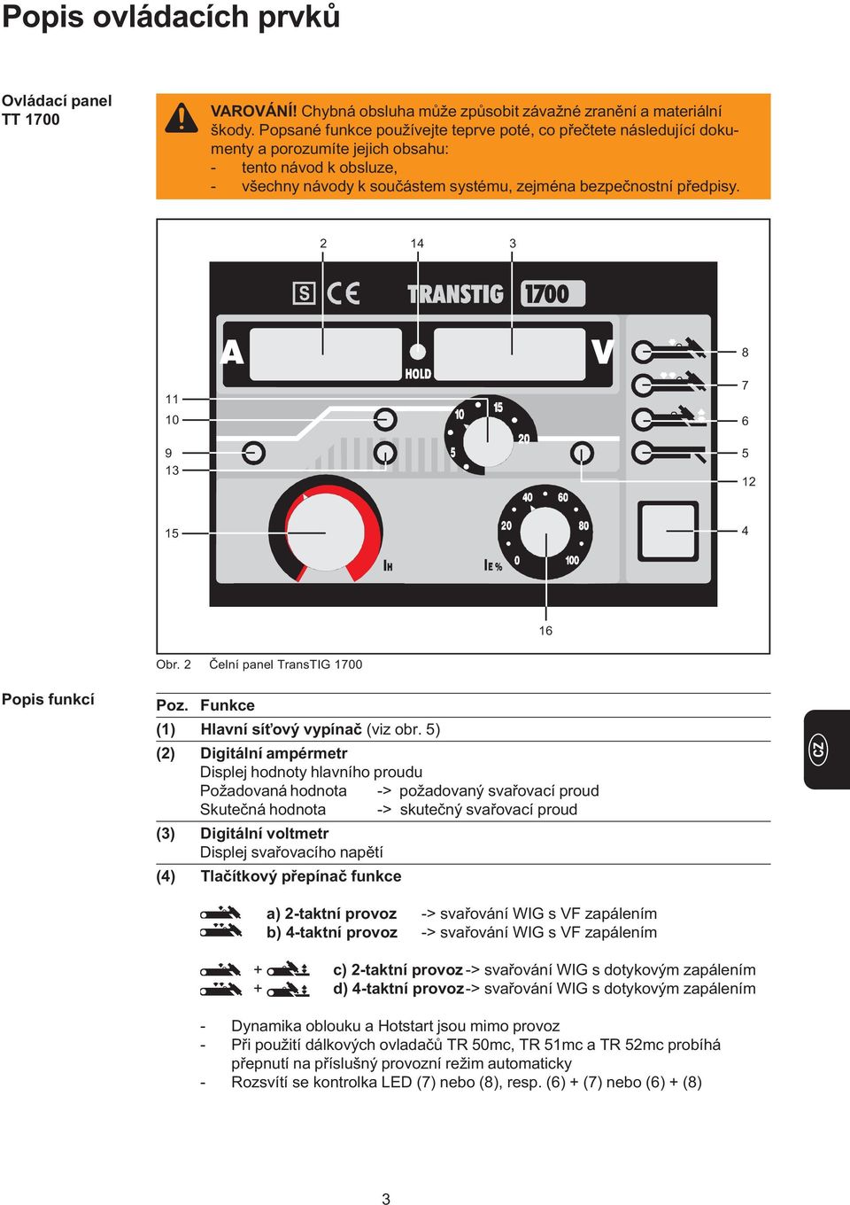 2 14 3 8 11 10 9 13 7 6 5 12 15 4 16 Obr. 2 Čelní panel TransTIG 1700 Popis funkcí Poz. Funkce (1) Hlavní síťový vypínač (viz obr.
