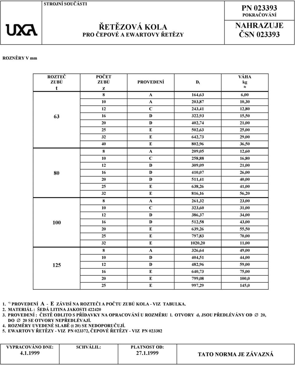 A 261,32 23,00 10 C 323,60 31,00 12 D 386,37 34,00 100 16 D 512,58 43,00 20 E 639,26 55,50 25 E 797,83 70,00 32 E 1020,20 11,00 8 A 326,64 49,00 10 D 404,51 44,00 125 12 D 482,96 59,00 16 E 640,73