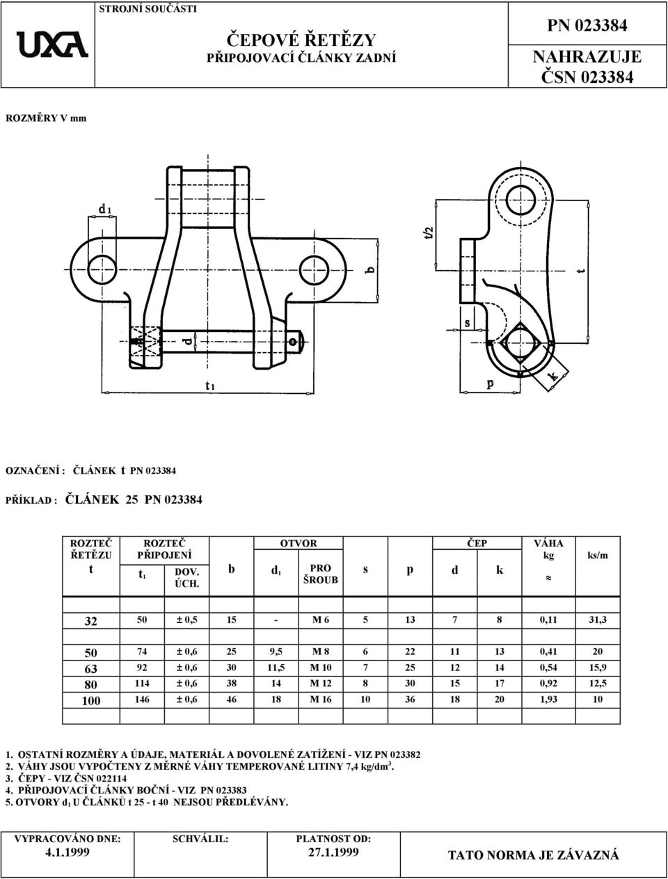 114 ± 0,6 38 14 M 12 8 30 15 17 0,92 12,5 100 146 ± 0,6 46 18 M 16 10 36 18 20 1,93 10 1. OSTATNÍ ROZMĚRY A ÚDAJE, MATERIÁL A DOVOLENÉ ZATÍŽENÍ - VIZ PN 023382 2.