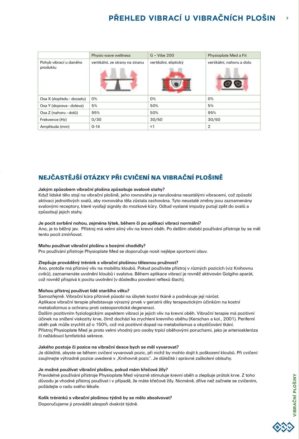 ViBRační PLOšině Jakým způsobem vibrační plošina způsobuje svalové stahy?