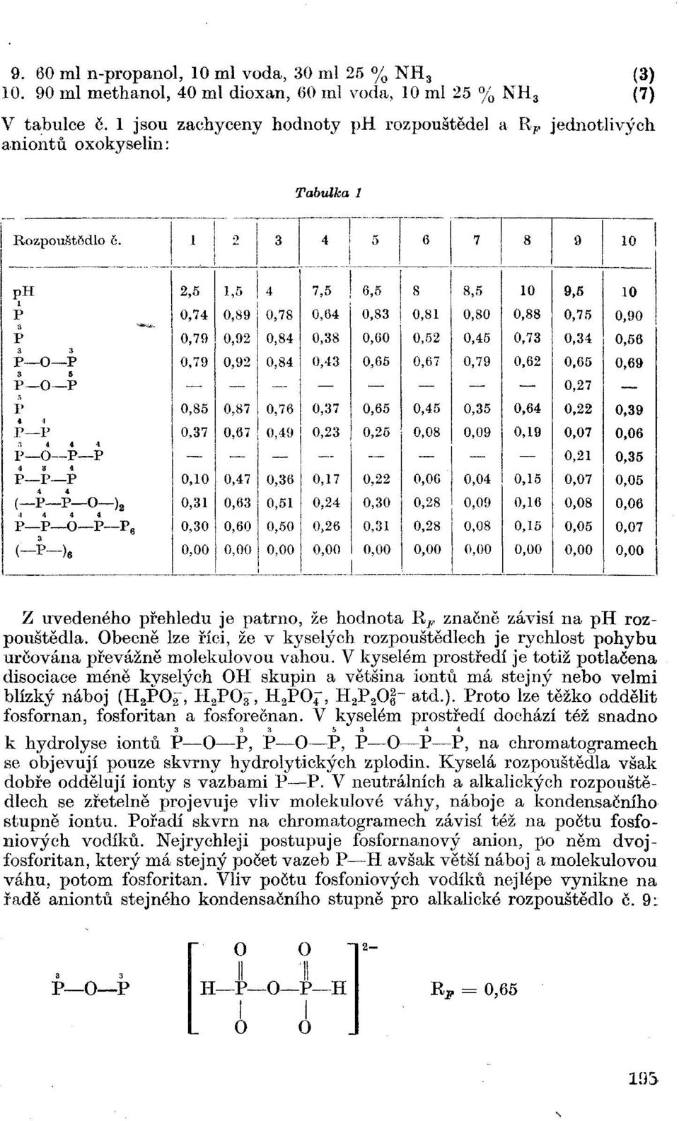 5 б 7 8 9 10 ph 2,5 1,5 4 7,5 6,5 8 8,5 10 9,5 10 P 0,74 0,89 0,78 0,64 0,83 0,81 0,80 0,88 0,75 0,90 P 0,79 0,92 0,84 0,38 0,60 0,52 0,45 0,73 0,34 0,56 P 0 P 0,79 0,92 0,84 OAЗ 0,65 0,67 0,79 0,62