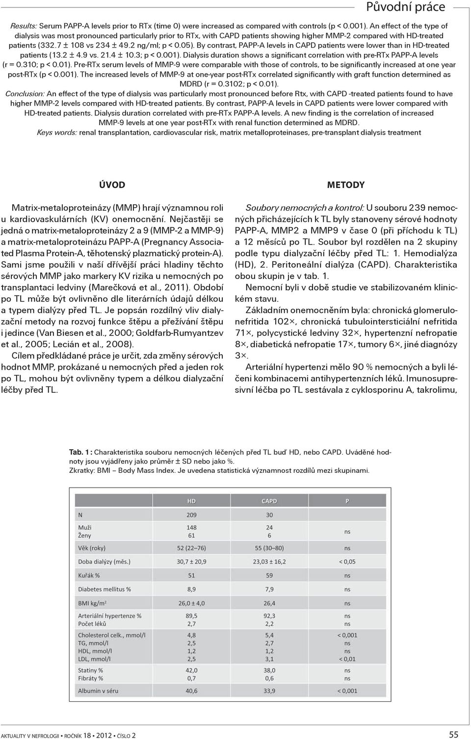 By contrast, PAPP-A levels in CAPD patients were lower than in HD-treated patients (13.2 ± 4.9 vs. 21.4 ± 10.3; p < 0.001).