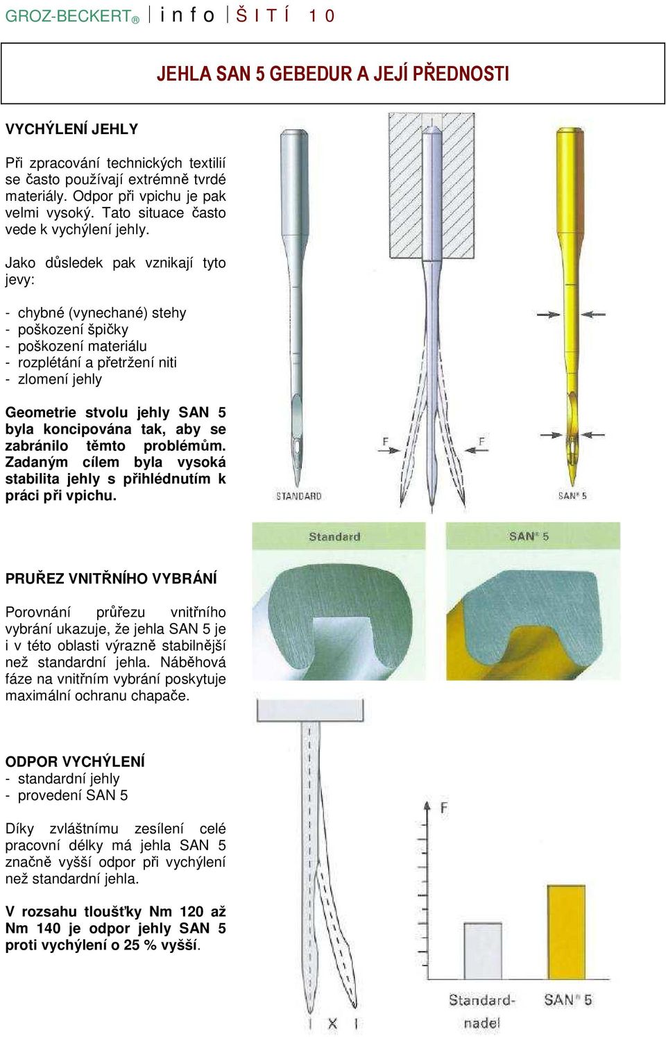 Jako důsledek pak vznikají tyto jevy: - chybné (vynechané) stehy - poškození špičky - poškození materiálu - rozplétání a přetržení niti - zlomení jehly Geometrie stvolu jehly SAN 5 byla koncipována