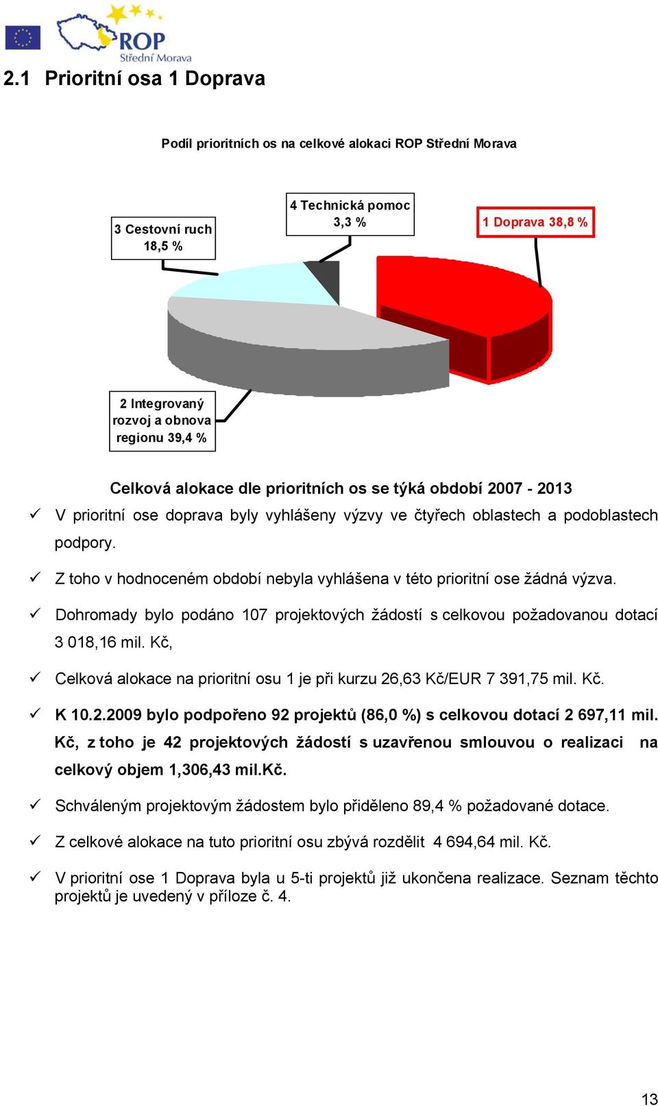 Z toho v hodnoceném období nebyla vyhlášena v této prioritní ose žádná výzva. Dohromady bylo podáno 107 projektových žádostí s celkovou požadovanou dotací 3 018,16 mil.