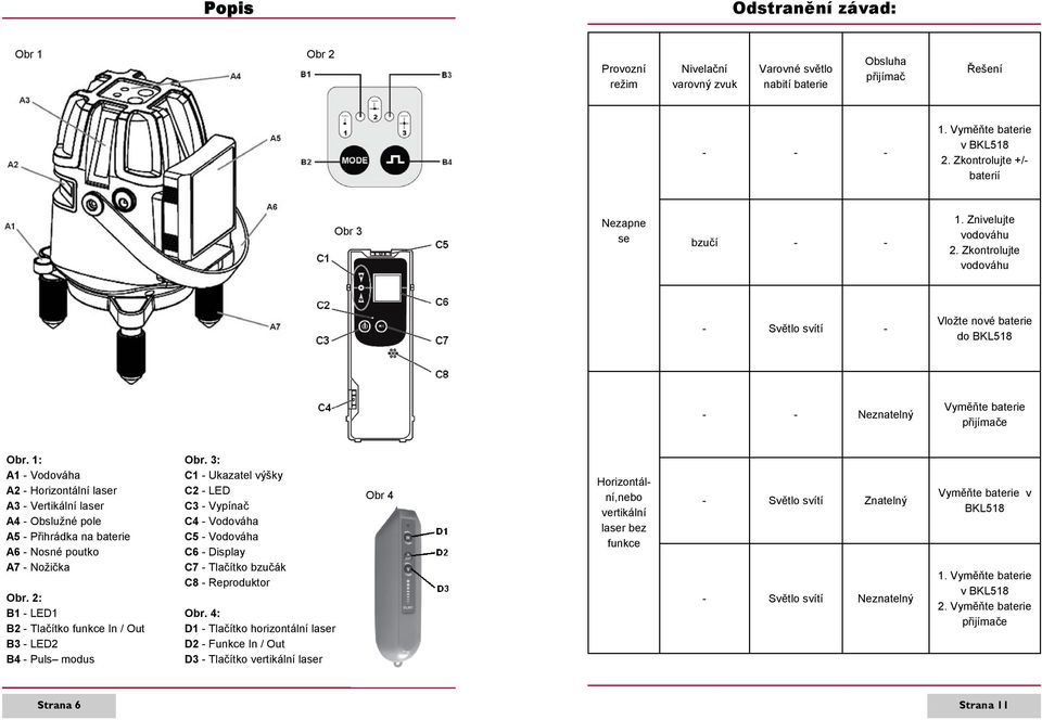 1: A1 - Vodováha A2 - Horizontální laser A3 - Vertikální laser A4 - Obslužné pole A5 - Přihrádka na baterie A6 - Nosné poutko A7 - Nožička Obr.