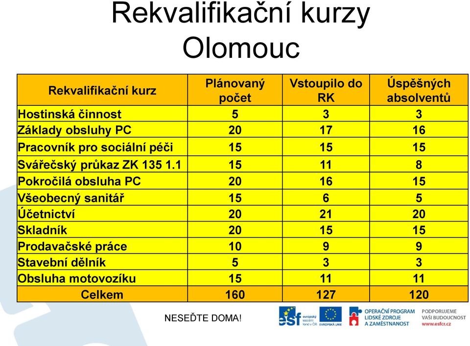 průkaz ZK 135 1.