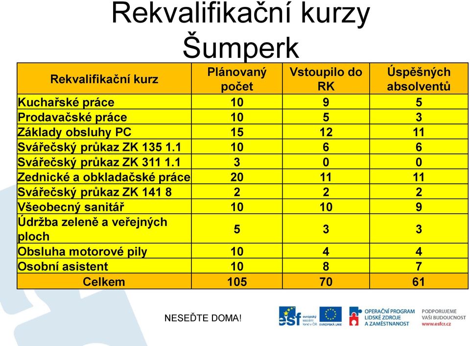 1 10 6 6 Svářečský průkaz ZK 311 1.