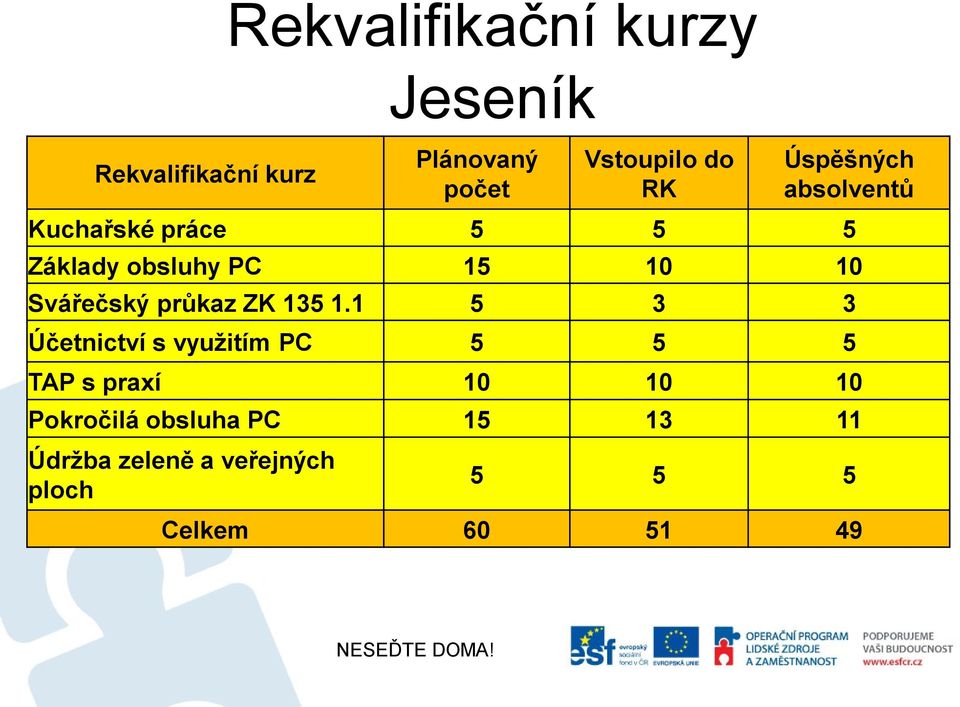 průkaz ZK 135 1.