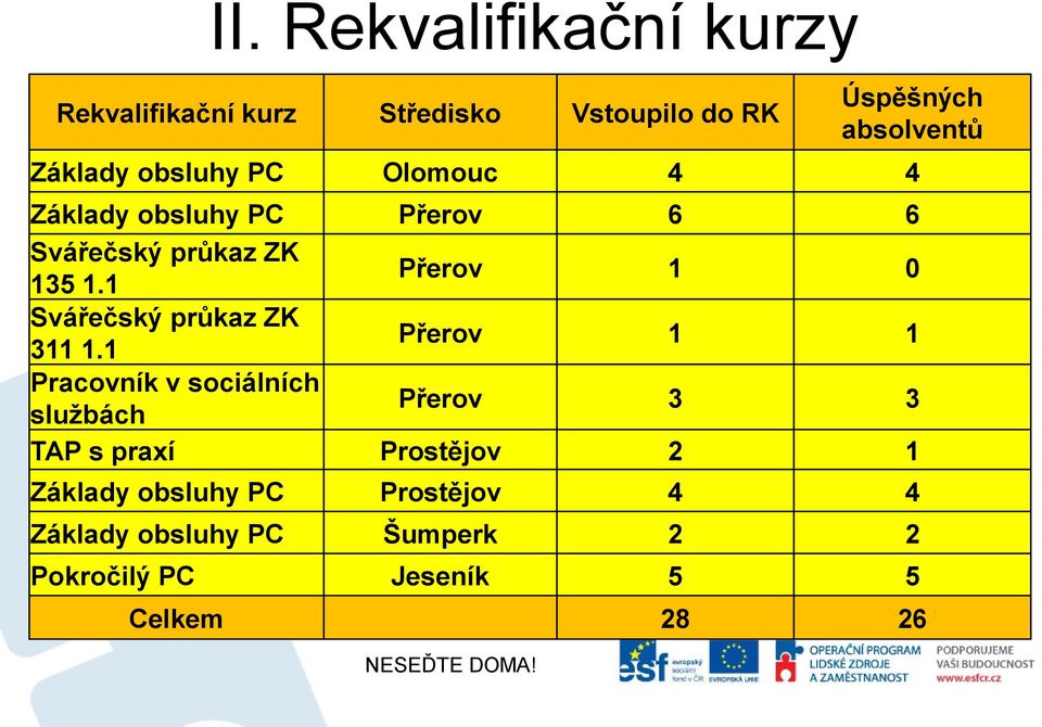 1 Přerov 1 0 Svářečský průkaz ZK 311 1.