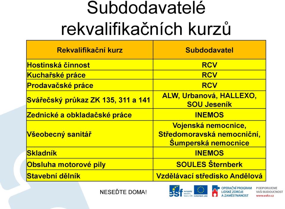 motorové pily Stavební dělník Subdodavatel RCV RCV RCV ALW, Urbanová, HALLEXO, SOU Jeseník INEMOS Vojenská