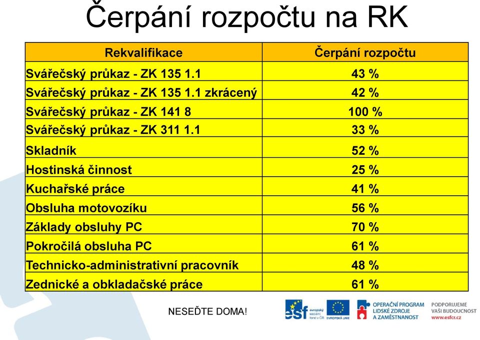 1 zkrácený 42 % Svářečský průkaz - ZK 141 8 100 % Svářečský průkaz - ZK 311 1.