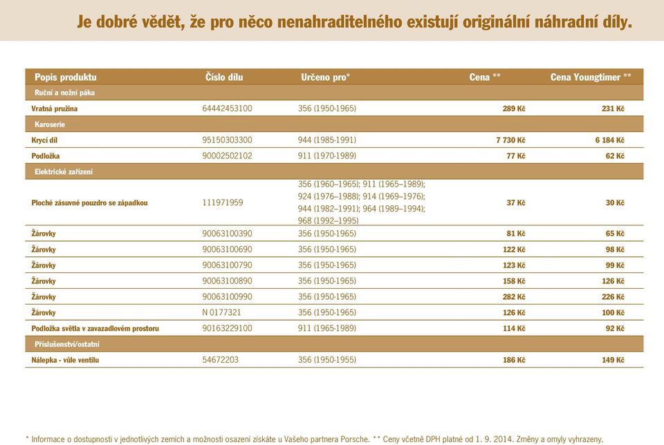 90002502102 911 (1970-1989) 77 Kč 62 Kč Elektrické zařízení Ploché zásuvné pouzdro se západkou 111971959 356 (1960 1965); 911 (1965 1989); 924 (1976 1988); 914 (1969 1976); 944 (1982 1991); 964 (1989