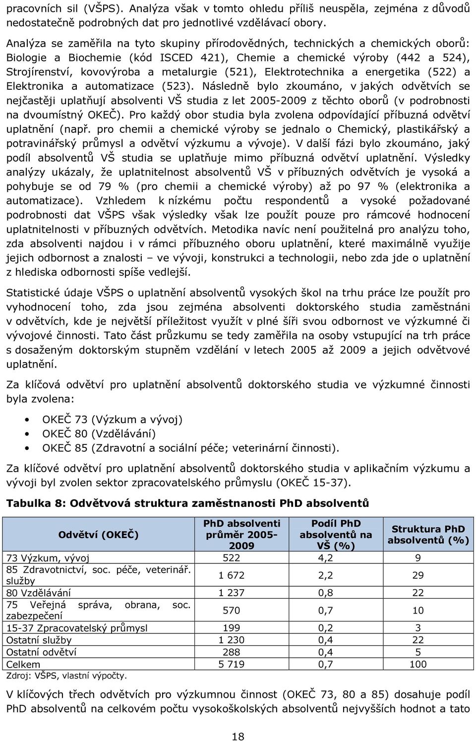 (521), Elektrotechnika a energetika (522) a Elektronika a automatizace (523).