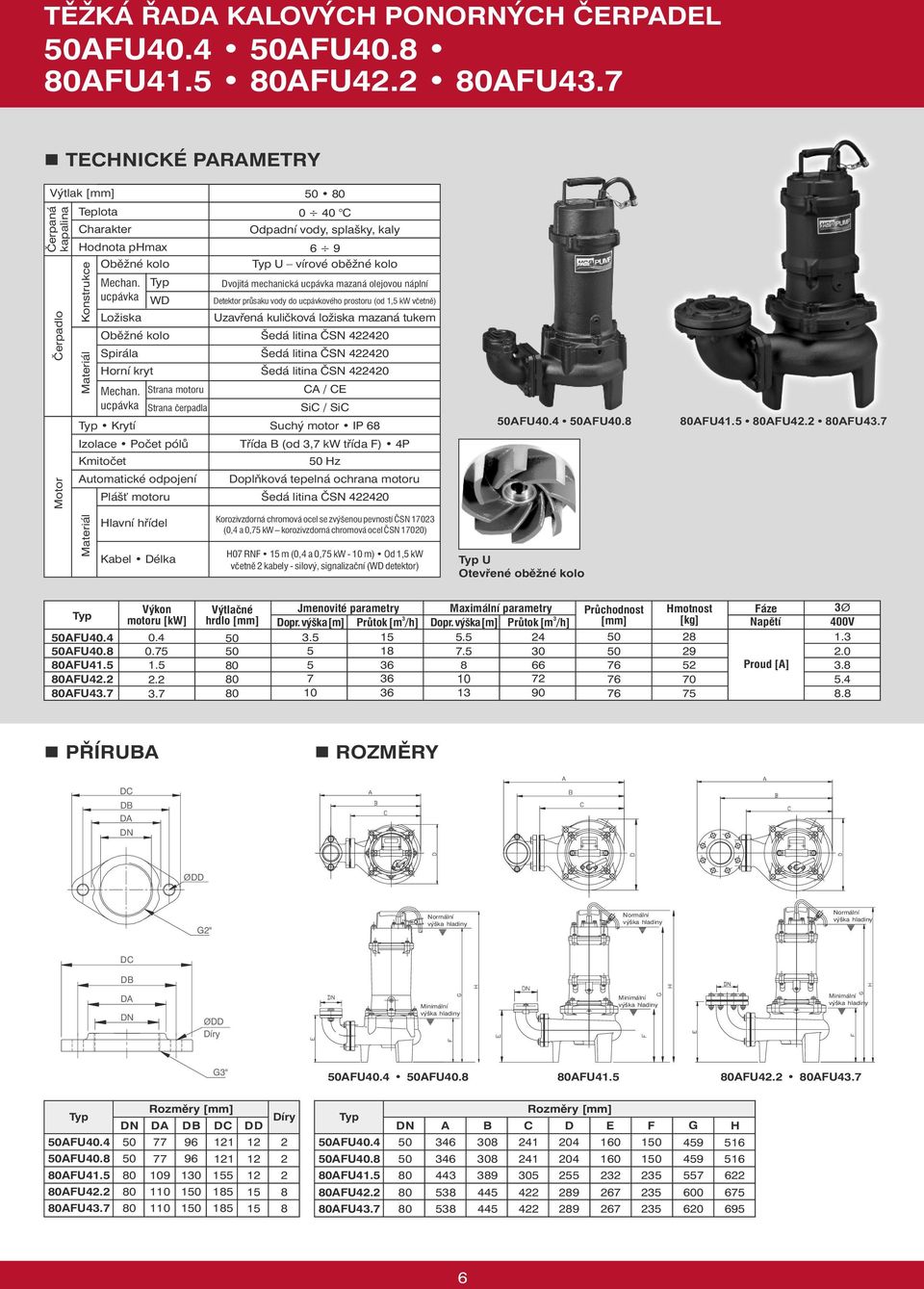 AFU4.7 n TECHNICKÉ PARAMETRY Výtlak [mm] 5 Čerpaná kapalina Motor Čerpadlo Teplota 4 C Charakter Materiál Konstrukce Materiál Ložiska Horníkryt Izolace Počet pólů Kmitočet Automatické odpojení Plášť