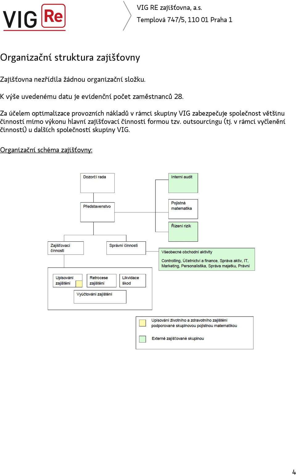 Za účelem optimalizace provozních nákladů v rámci skupiny VIG zabezpečuje společnost většinu činností