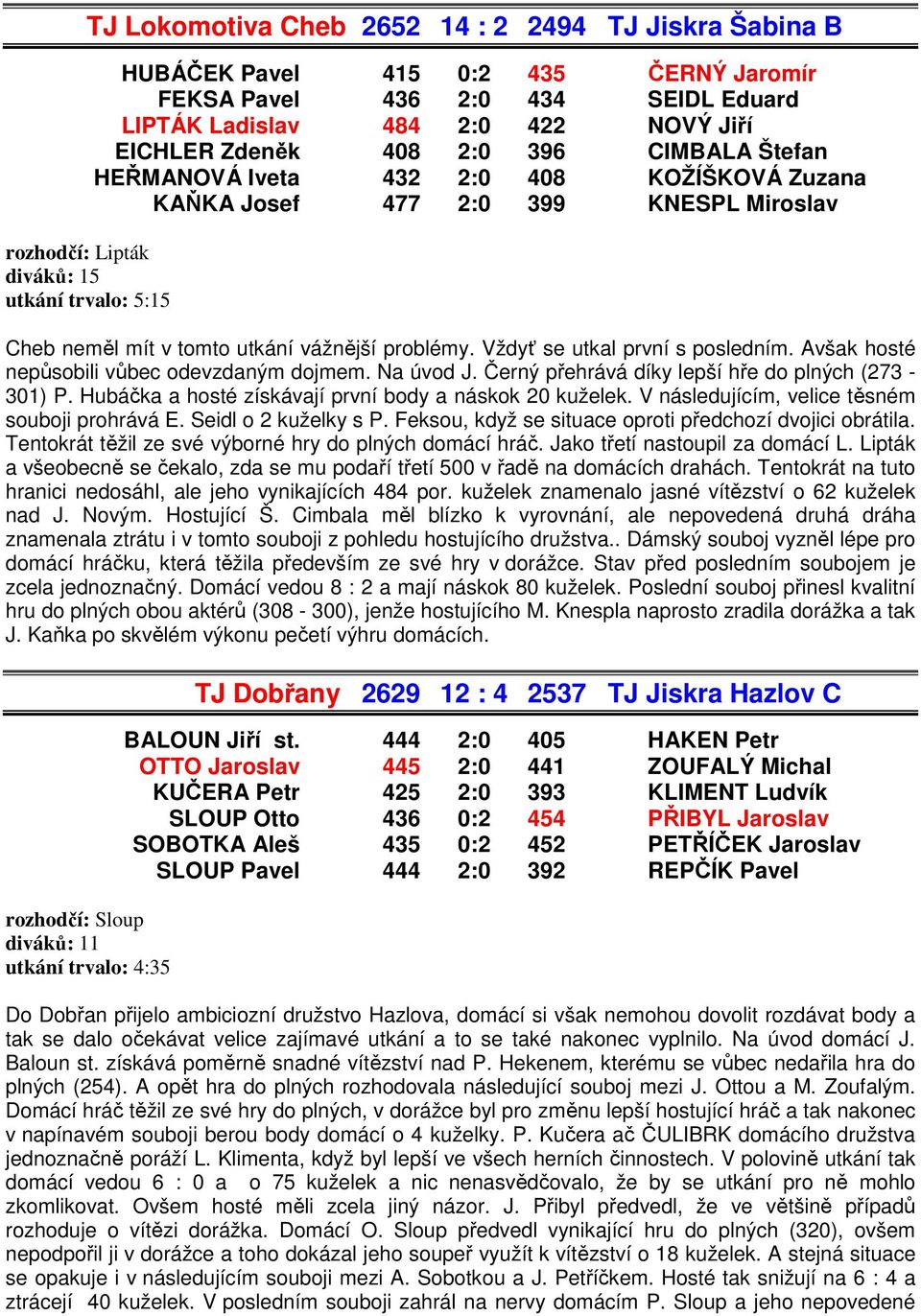 Vždyť se utkal první s posledním. Avšak hosté nepůsobili vůbec odevzdaným dojmem. Na úvod J. Černý přehrává díky lepší hře do plných (273-301) P.