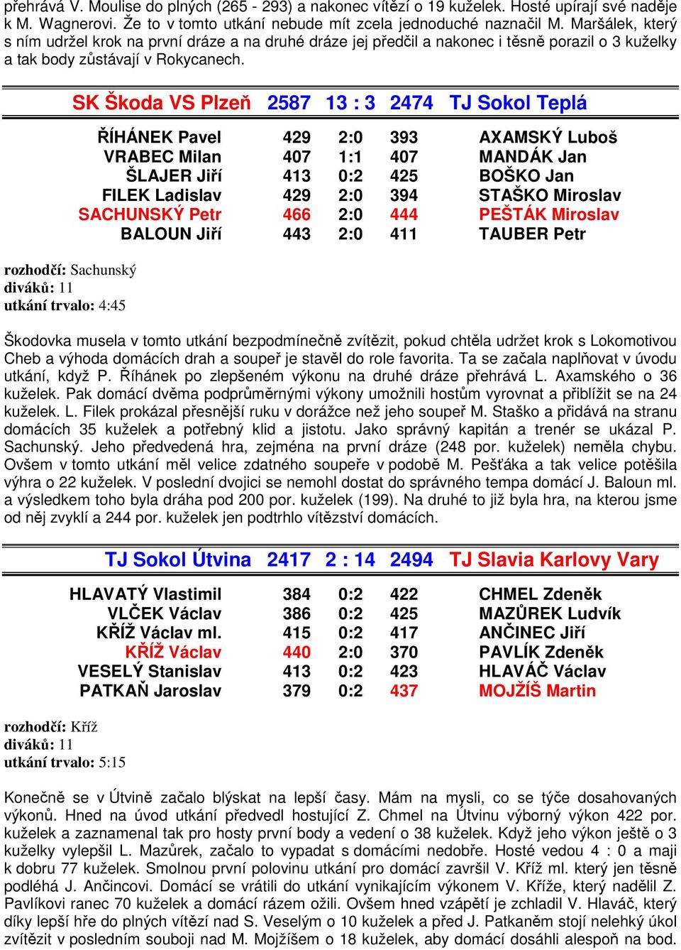 rozhodčí: Sachunský diváků: 11 utkání trvalo: 4:45 SK Škoda VS Plzeň 2587 13 : 3 2474 TJ Sokol Teplá ŘÍHÁNEK Pavel 429 2:0 393 AXAMSKÝ Luboš VRABEC Milan 407 1:1 407 MANDÁK Jan ŠLAJER Jiří 413 0:2