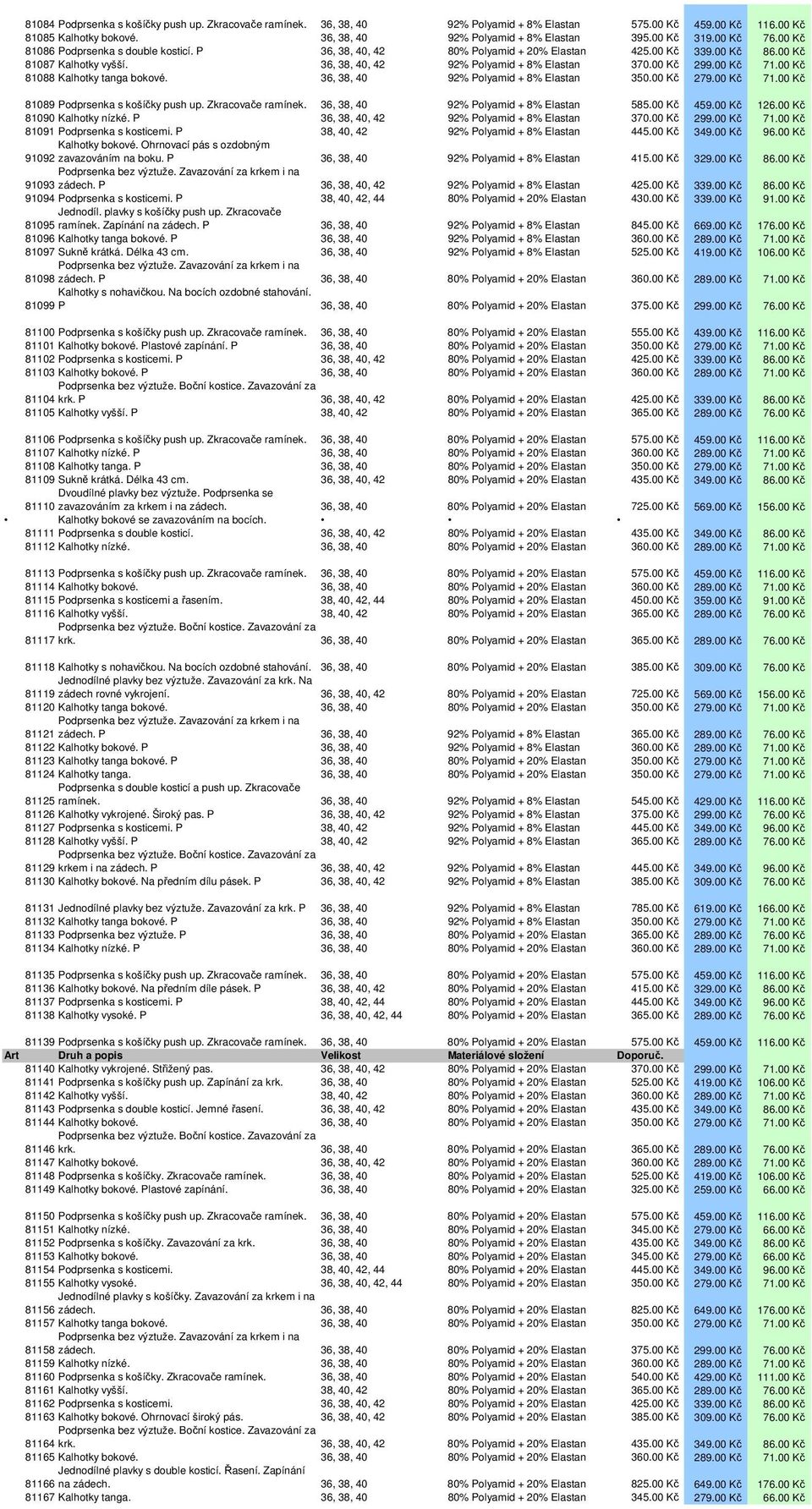 00 Kč 71.00 Kč 81088 Kalhotky tanga bokové. 36, 38, 40 92% Polyamid + 8% Elastan 350.00 Kč 279.00 Kč 71.00 Kč 81089 Podprsenka s košíčky push up. Zkracovače ramínek.