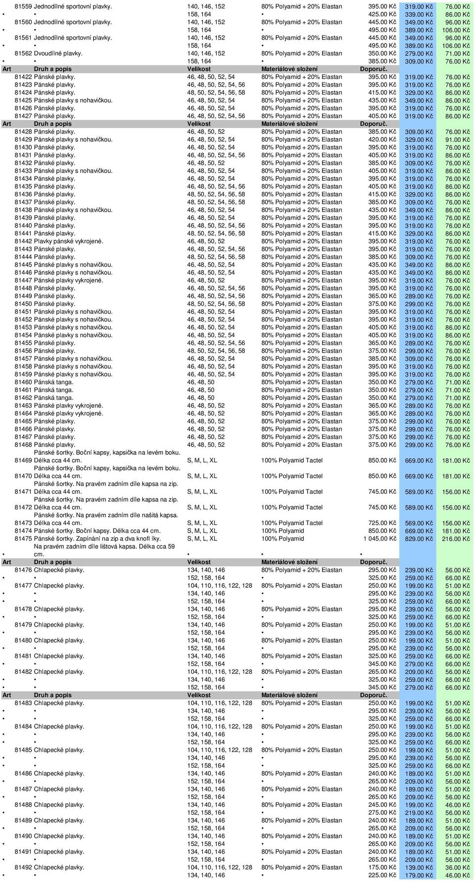 140, 146, 152 80% Polyamid + 20% Elastan 350.00 Kč 279.00 Kč 71.00 Kč 158, 164 385.00 Kč 309.00 Kč 76.00 Kč 81422 Pánské plavky. 46, 48, 50, 52, 54 80% Polyamid + 20% Elastan 395.00 Kč 319.00 Kč 76.00 Kč 81423 Pánské plavky.