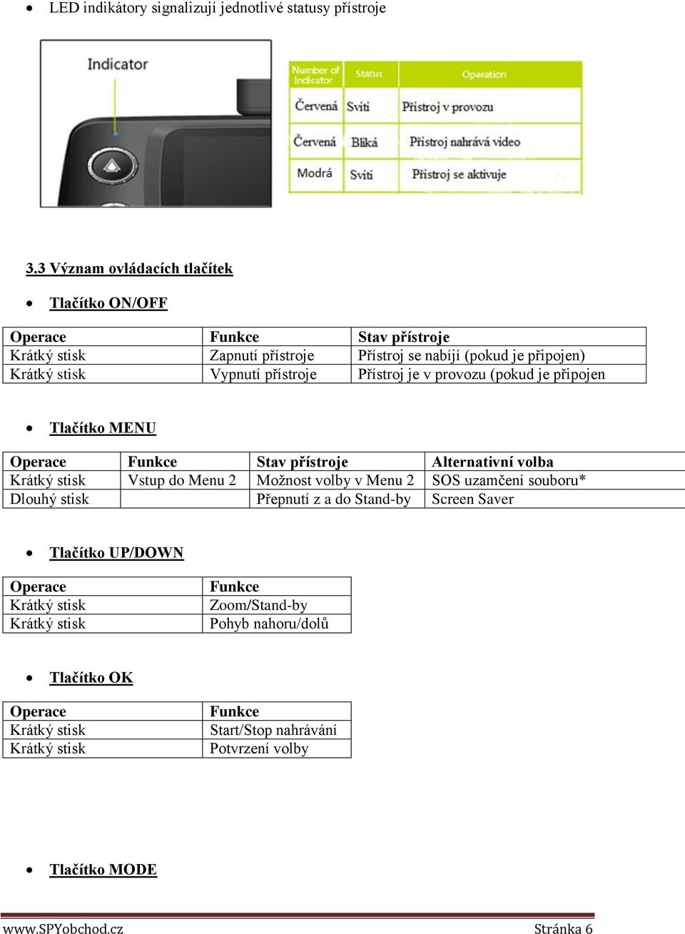 přístroje Přístroj je v provozu (pokud je připojen Tlačítko MENU Operace Funkce Stav přístroje Alternativní volba Krátký stisk Vstup do Menu 2 Možnost volby v Menu 2 SOS