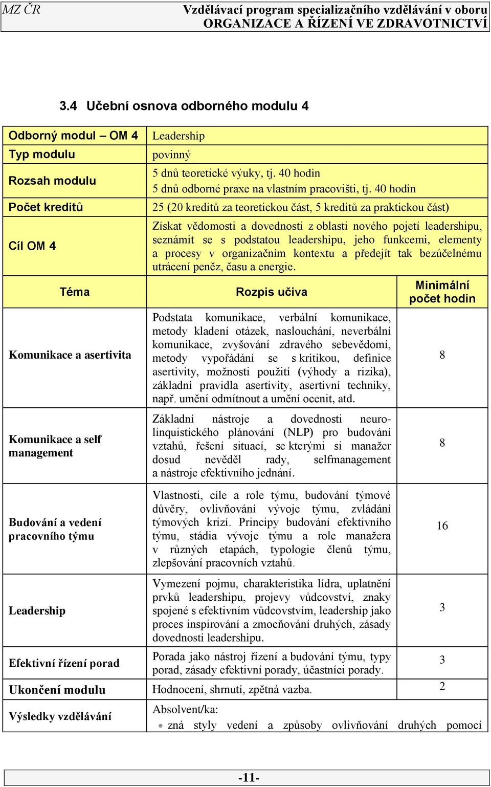 40 hodin 25 (20 kreditů za teoretickou část, 5 kreditů za praktickou část) Získat vědomosti a dovednosti z oblasti nového pojetí leadershipu, seznámit se s podstatou leadershipu, jeho funkcemi,