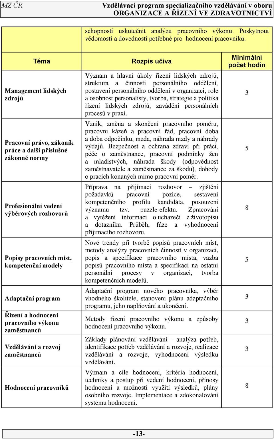 Řízení a hodnocení pracovního výkonu zaměstnanců Vzdělávání a rozvoj zaměstnanců Hodnocení pracovníků Rozpis učiva Význam a hlavní úkoly řízení lidských zdrojů, struktura a činnosti personálního