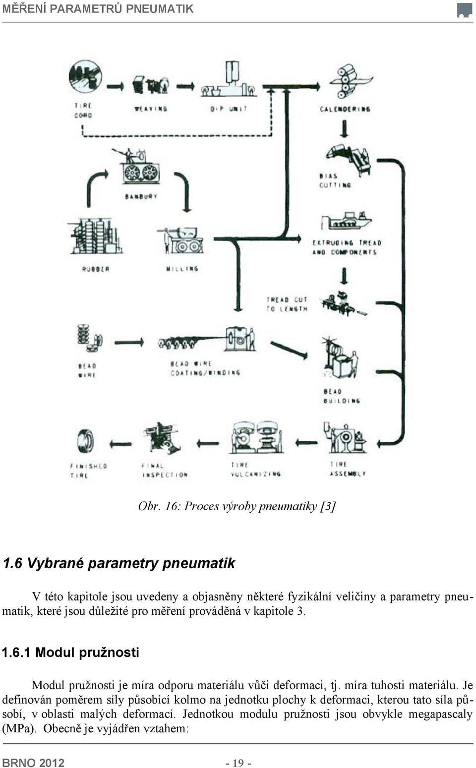 důležité pro měření prováděná v kapitole 3. 1.6.1 Modul pružnosti Modul pružnosti je míra odporu materiálu vůči deformaci, tj.