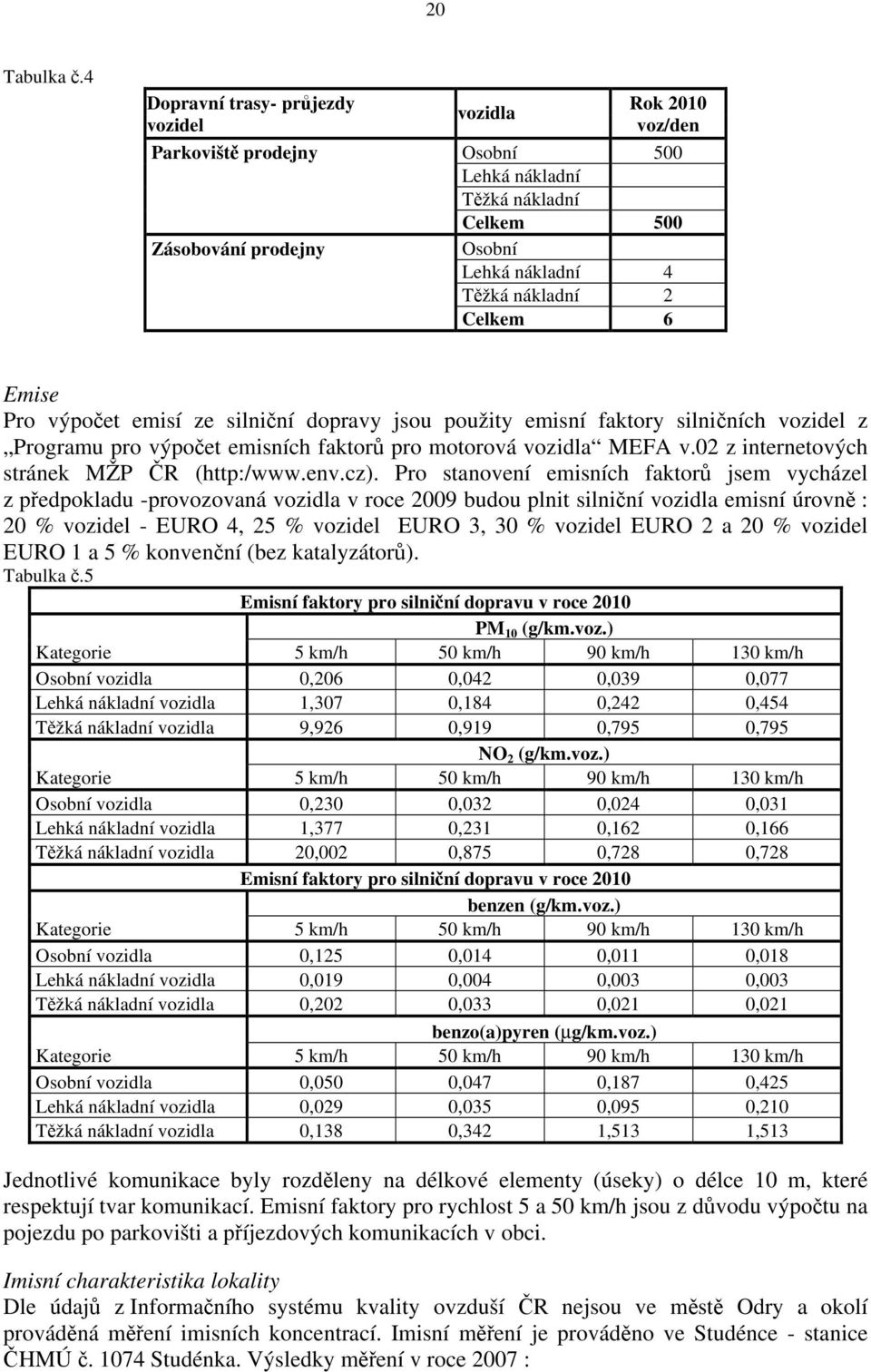 6 Emise Pro výpočet emisí ze silniční dopravy jsou použity emisní faktory silničních vozidel z Programu pro výpočet emisních faktorů pro motorová vozidla MEFA v.