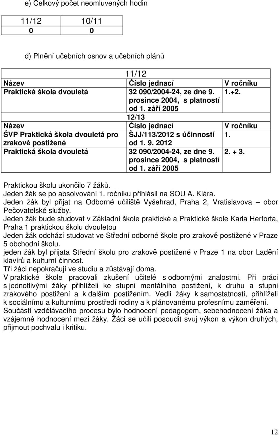 2012 Praktická škola dvouletá 32 090/2004-24, ze dne 9. prosince 2004, s platností od 1. září 2005 2. + 3. Praktickou školu ukončilo 7 žáků. Jeden žák se po absolvování 1. ročníku přihlásil na SOU A.