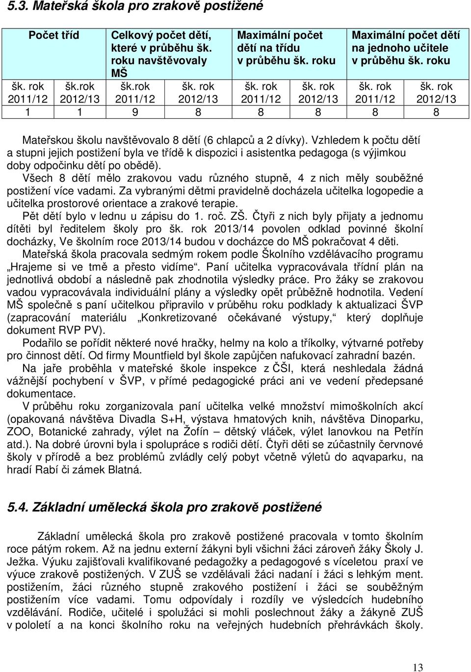Vzhledem k počtu dětí a stupni jejich postižení byla ve třídě k dispozici i asistentka pedagoga (s výjimkou doby odpočinku dětí po obědě).
