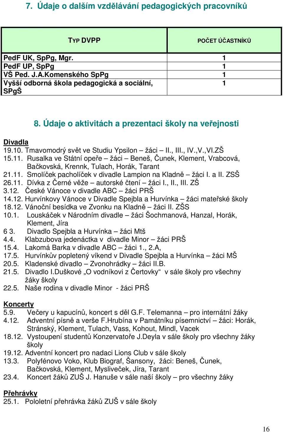 Rusalka ve Státní opeře žáci Beneš, Čunek, Klement, Vrabcová, Bačkovská, Krennk, Tulach, Horák, Tarant 21.11. Smolíček pacholíček v divadle Lampion na Kladně žáci I. a II. ZSŠ 26.11. Dívka z Černé věže autorské čtení žáci I.