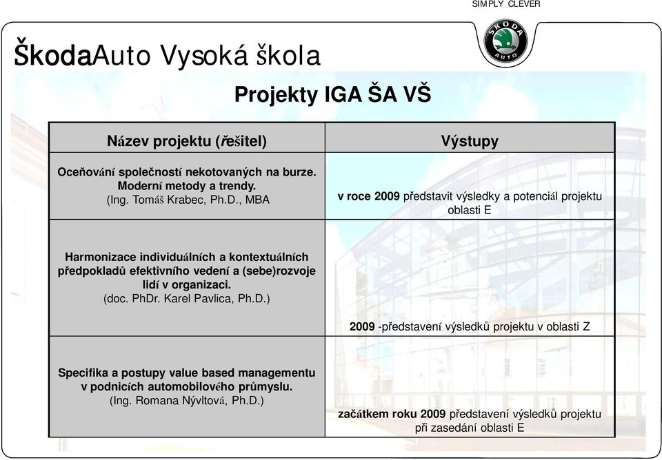 vedení a (sebe)rozvoje lidí v organizaci. (doc. PhDr