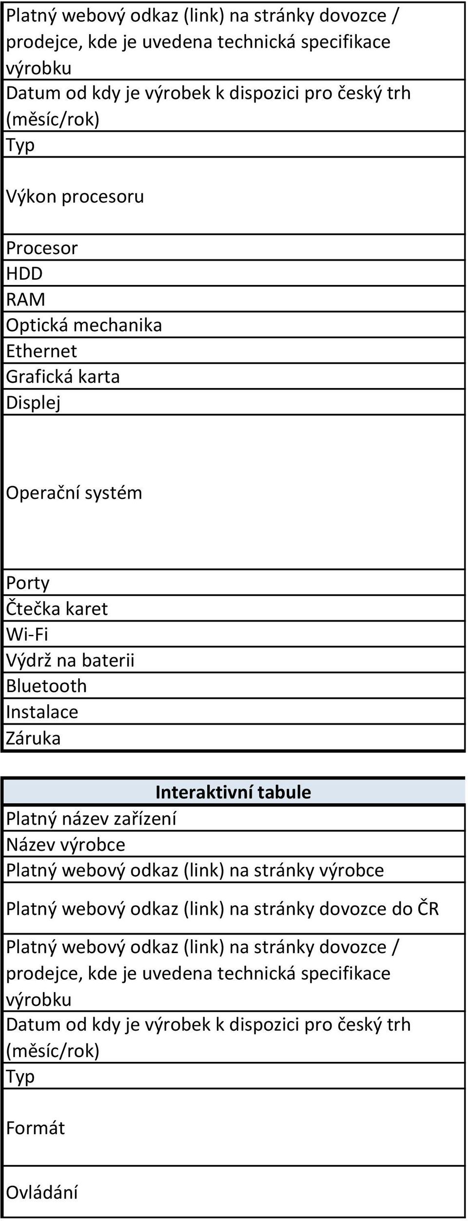 Interaktivní tabule Platný název zařízení Název výrobce Platný webový odkaz (link) na stránky výrobce Platný webový odkaz (link) na stránky dovozce do ČR  Formát