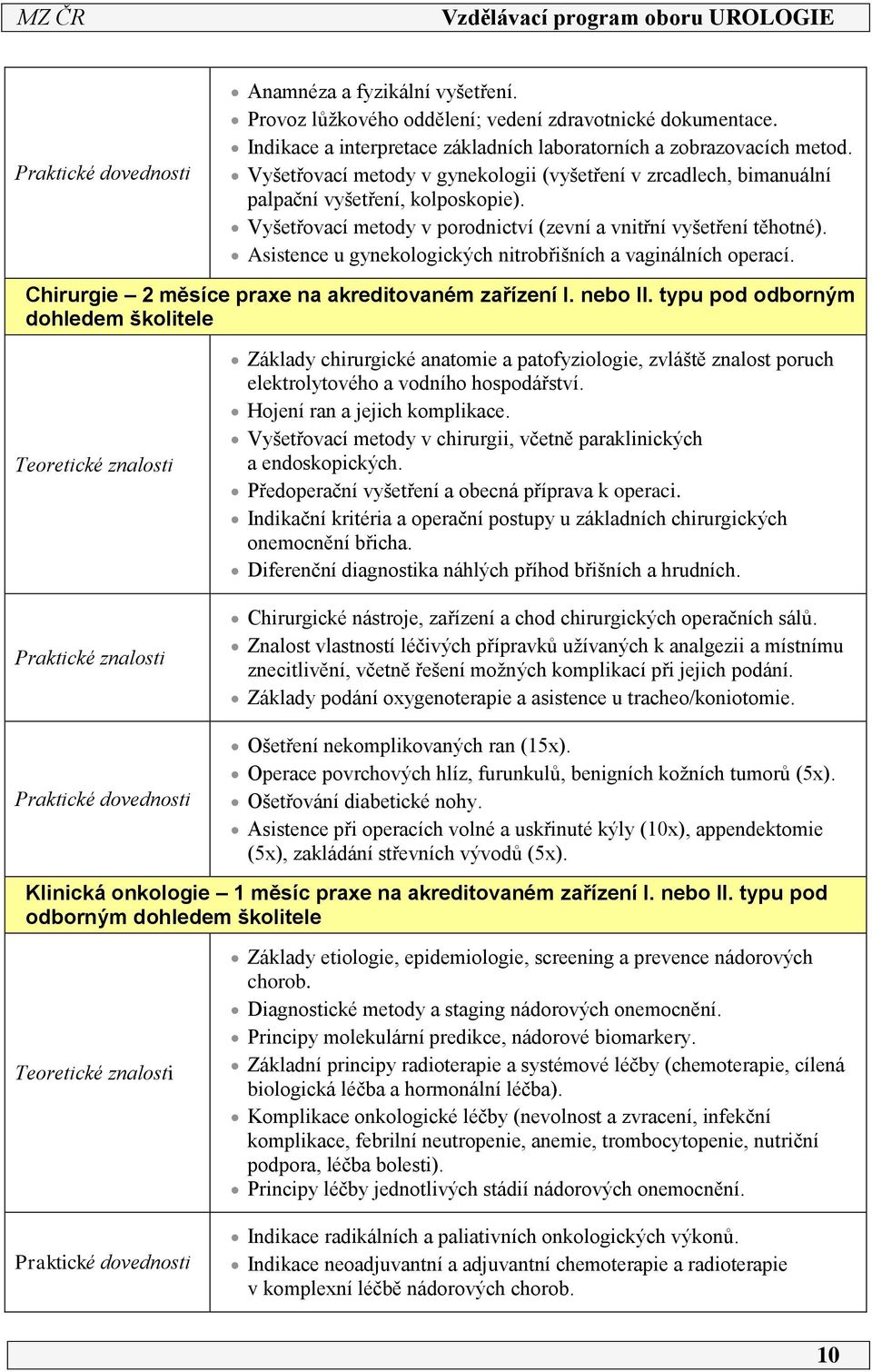 Asistence u gynekologických nitrobřišních a vaginálních operací. Chirurgie měsíce praxe na akreditovaném zařízení I. nebo II.