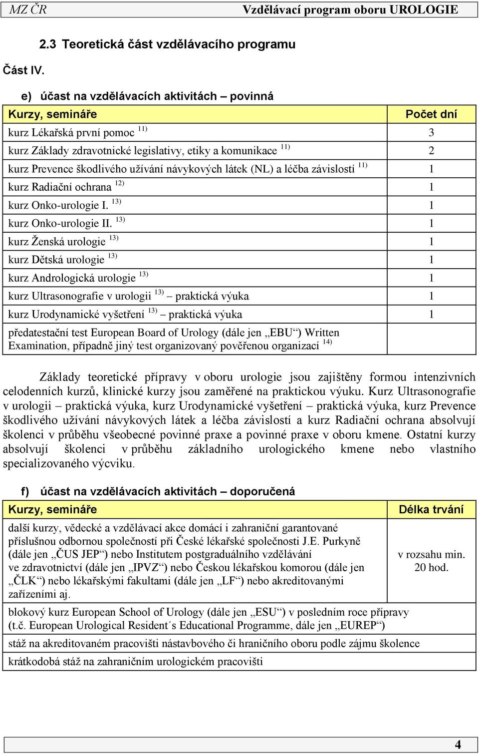 ) kurz Prevence škodlivého užívání návykových látek (NL) a léčba závislostí ) kurz Radiační ochrana ) kurz Onko-urologie I. 3) kurz Onko-urologie II.