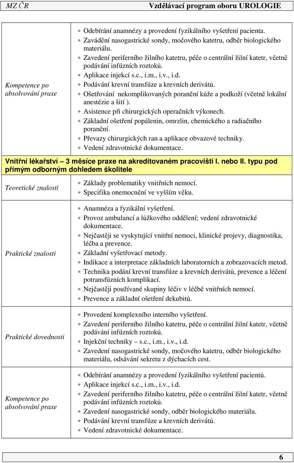 Ošetřování nekomplikovaných poranění kůže a podkoží (včetně lokální anestézie a šití ). Asistence při chirurgických operačních výkonech.