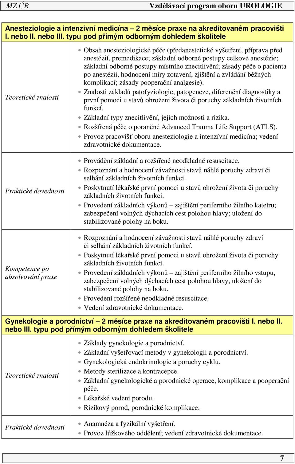 premedikace; základní odborné postupy celkové anestézie; základní odborné postupy místního znecitlivění; zásady péče o pacienta po anestézii, hodnocení míry zotavení, zjištění a zvládání běžných