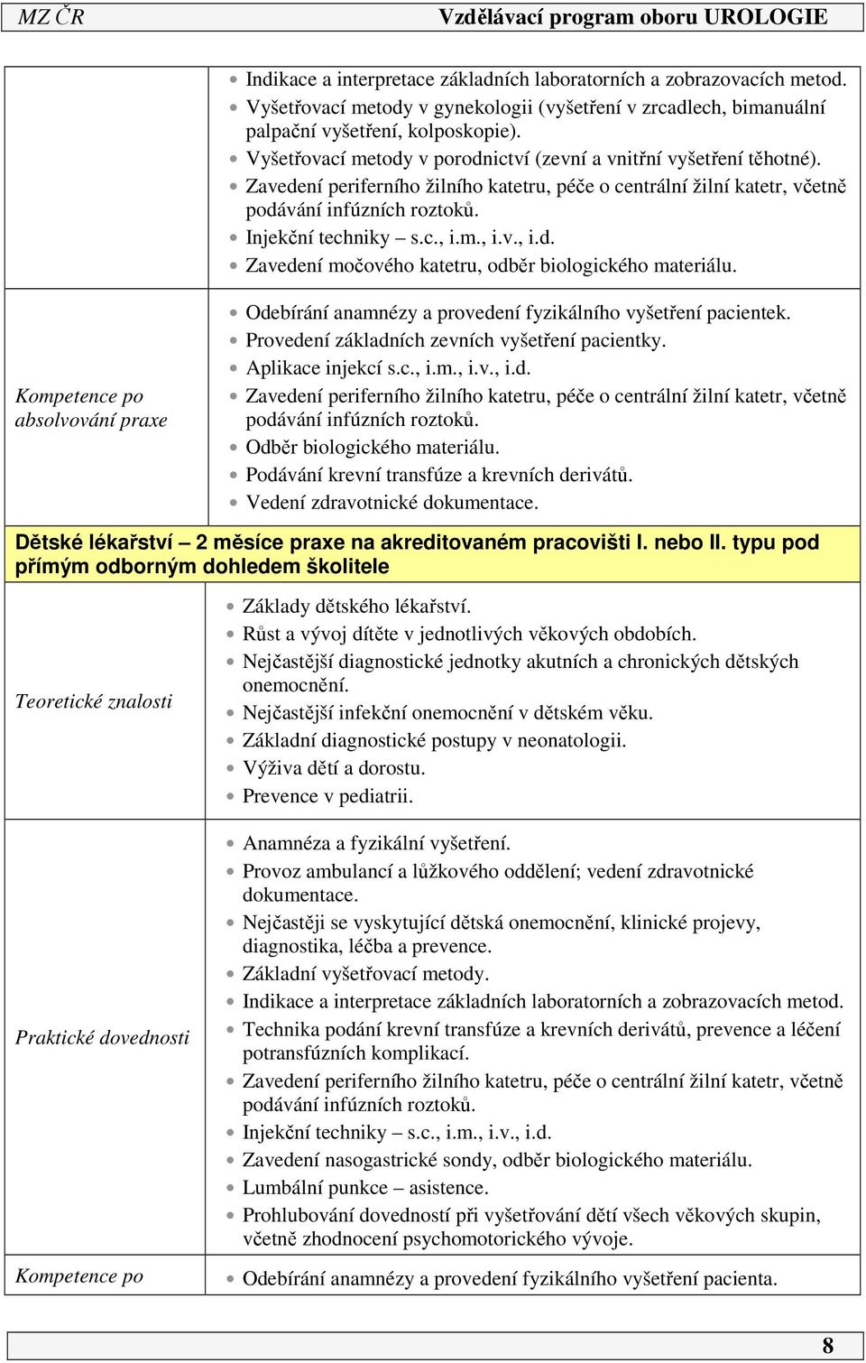 m., i.v., i.d. Zavedení močového katetru, odběr biologického materiálu. Kompetence po absolvování praxe Odebírání anamnézy a provedení fyzikálního vyšetření pacientek.