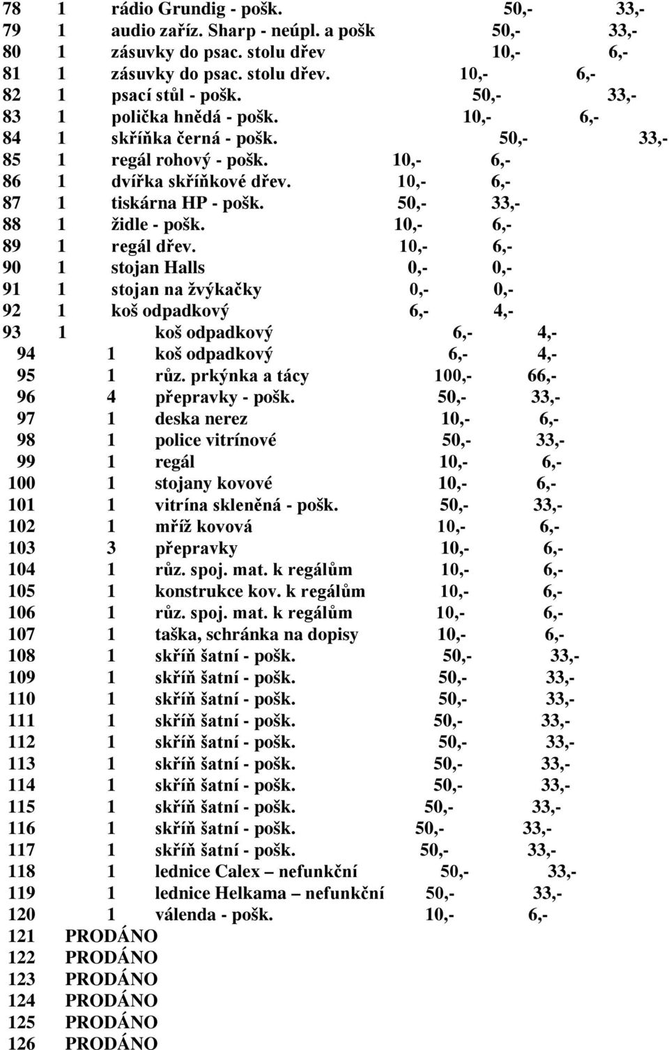 50,- 33,- 88 1 židle - pošk. 10,- 6,- 89 1 regál dřev.