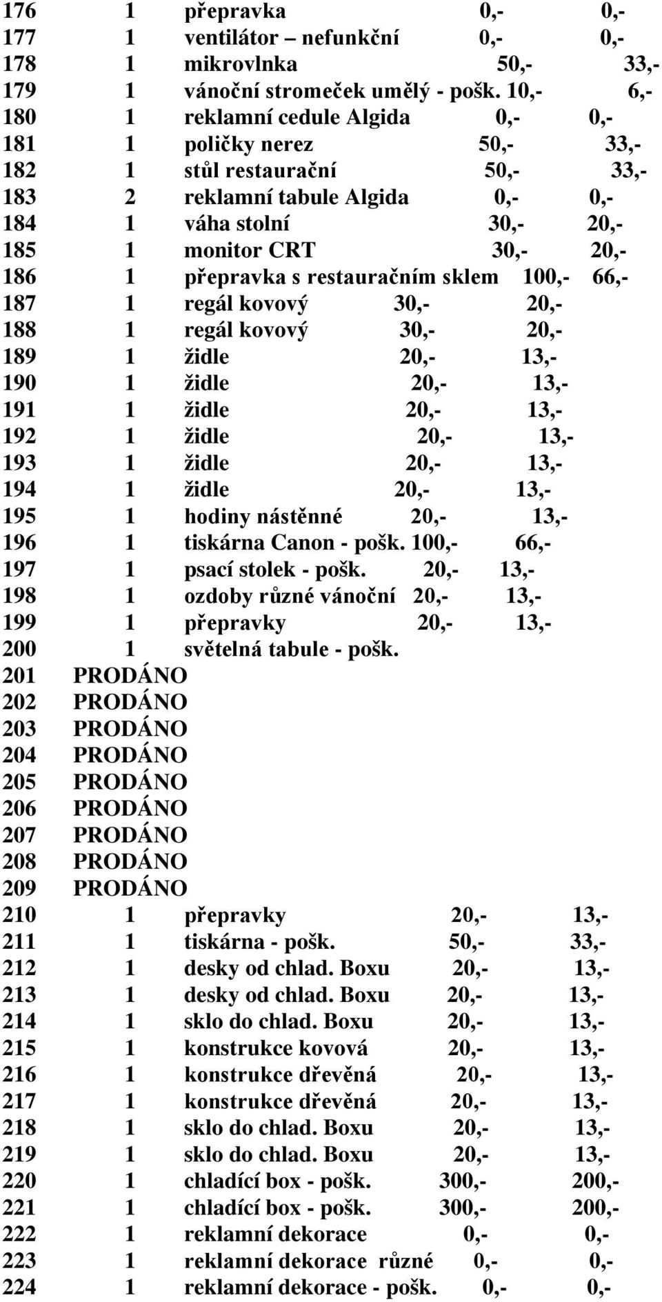 20,- 186 1 přepravka s restauračním sklem 100,- 66,- 187 1 regál kovový 30,- 20,- 188 1 regál kovový 30,- 20,- 189 1 židle 20,- 13,- 190 1 židle 20,- 13,- 191 1 židle 20,- 13,- 192 1 židle 20,- 13,-