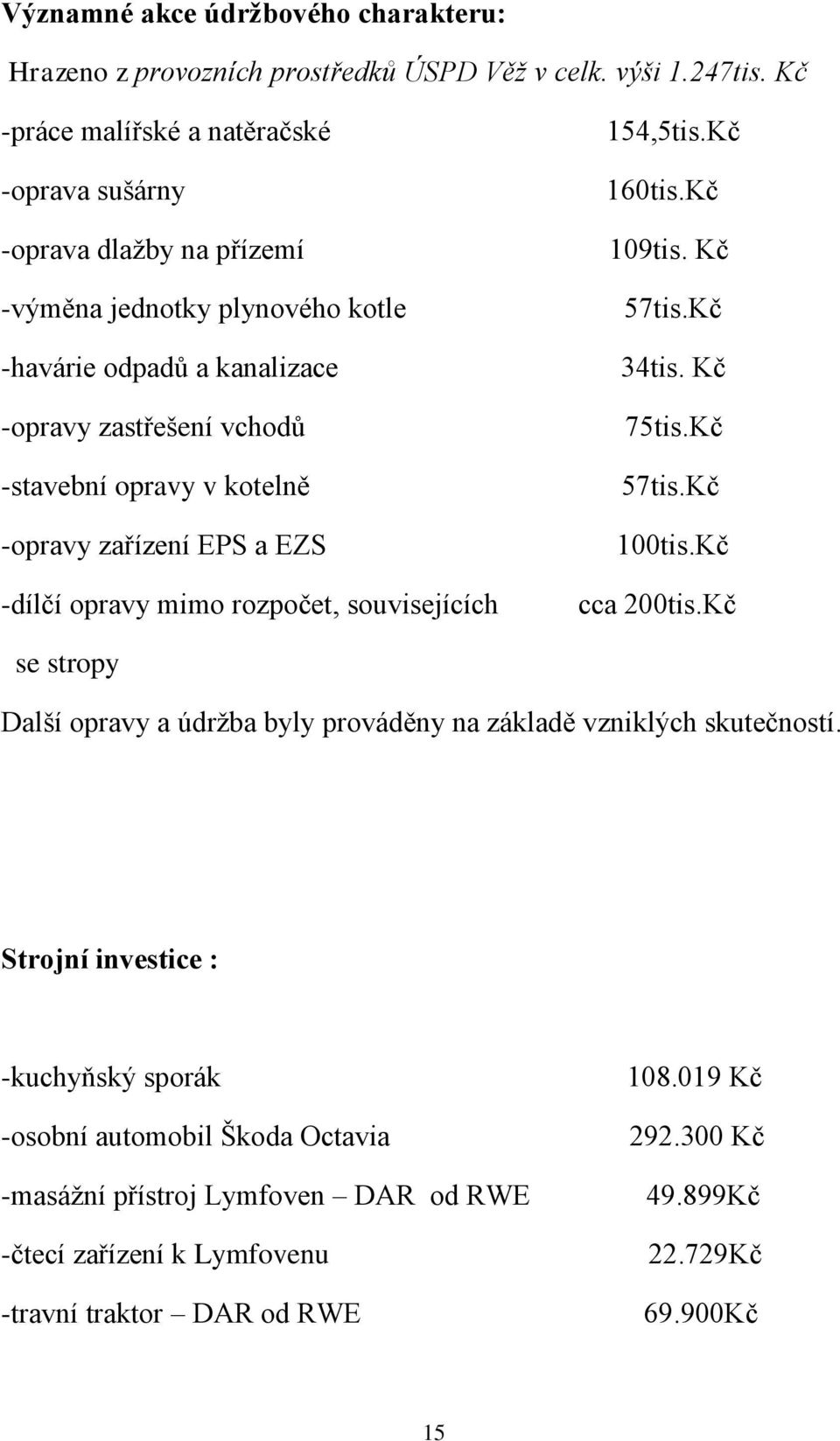 kotelně -opravy zařízení EPS a EZS -dílčí opravy mimo rozpočet, souvisejících 154,5tis.Kč 160tis.Kč 109tis. Kč 57tis.Kč 34tis. Kč 75tis.Kč 57tis.Kč 100tis.Kč cca 200tis.